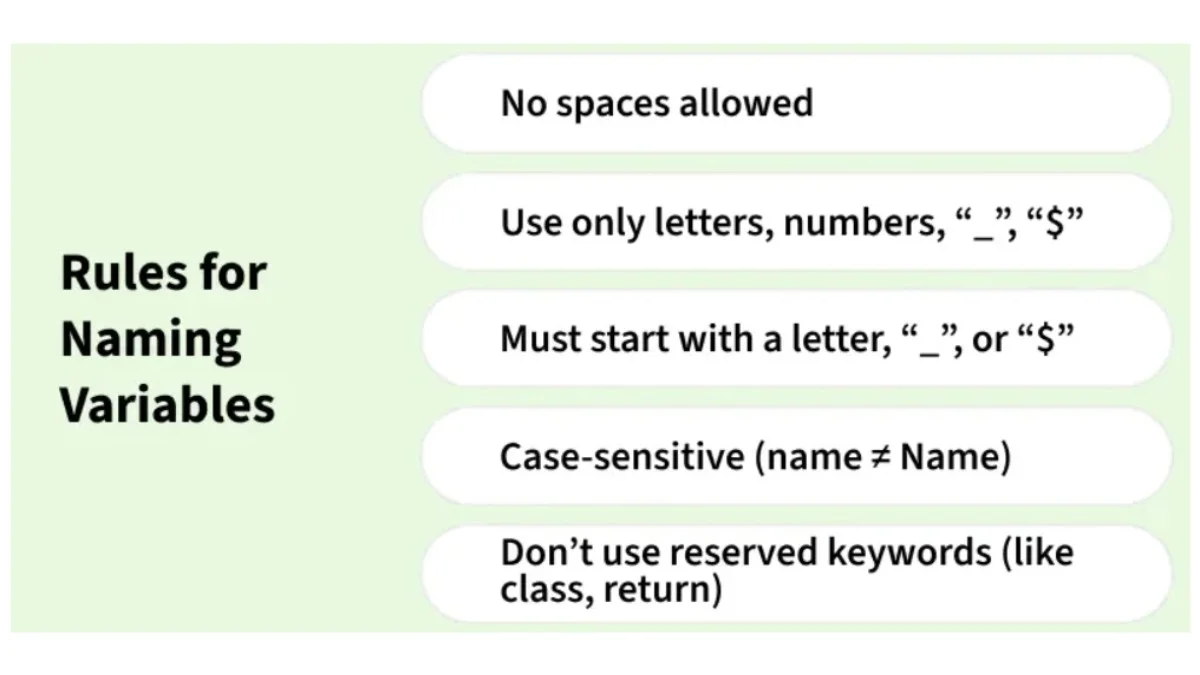 Variables Naming Rules