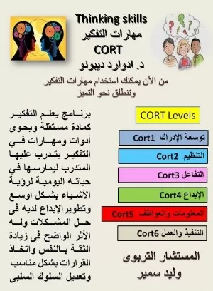 Cort برنامج الكورت لتنمية التفكير