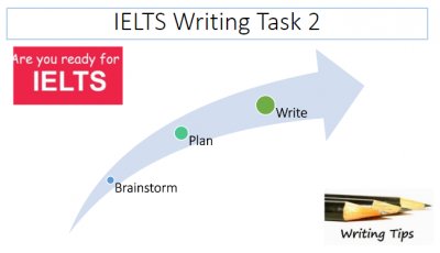 Improve your English Writing – Focus: IELTS Writing Task 2