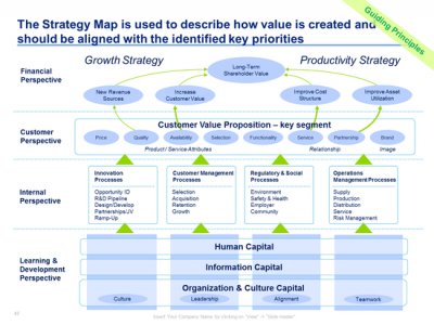 التخطيط الاستراتيجي لتقنية المعلومات في المؤسسات والشركات