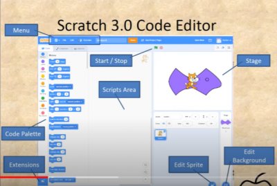 تعليم البرمجه للاطفال عن طريق برنامج اسكراتش scratch