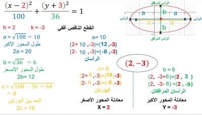 دورة قدرات كمي