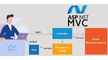 دورة ASP.NET Core MVC