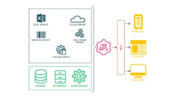 دورة ASP.NET Web API