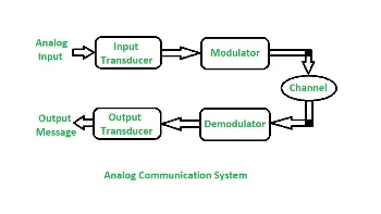  دوره شرح مادة الاتصالات التناظرية Analog Communication - من الصفر للاحتراف