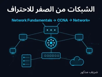 الشبكات من الصفر للاحتراف — Network Fundamentals إلى CCNA وNetwork+