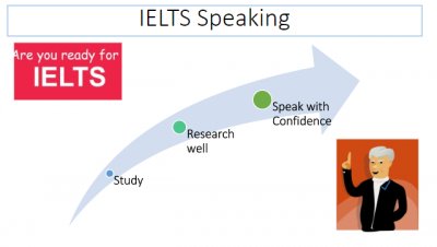 English Speaking - IELTS Speaking Training