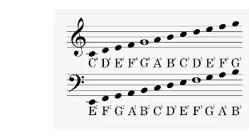 Music notation