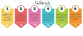 ابحاث دراسية