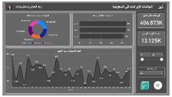 تحليل البيانات بإستخدام Power BI | تقارير ذكية وقرارات دقيقة