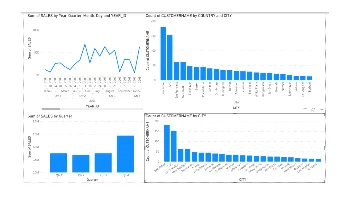 data cleaning and dashbord