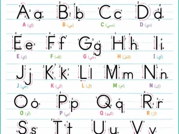 تأسيس اللغة الإنجليزية