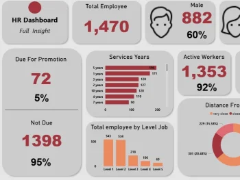 تحليل بيانات وتصميم لوحة معلومات احترافية باستخدام power BI