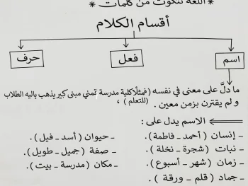 تأسيس نحو وإملاء